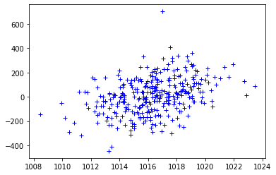 Jupyter Notebook Plot