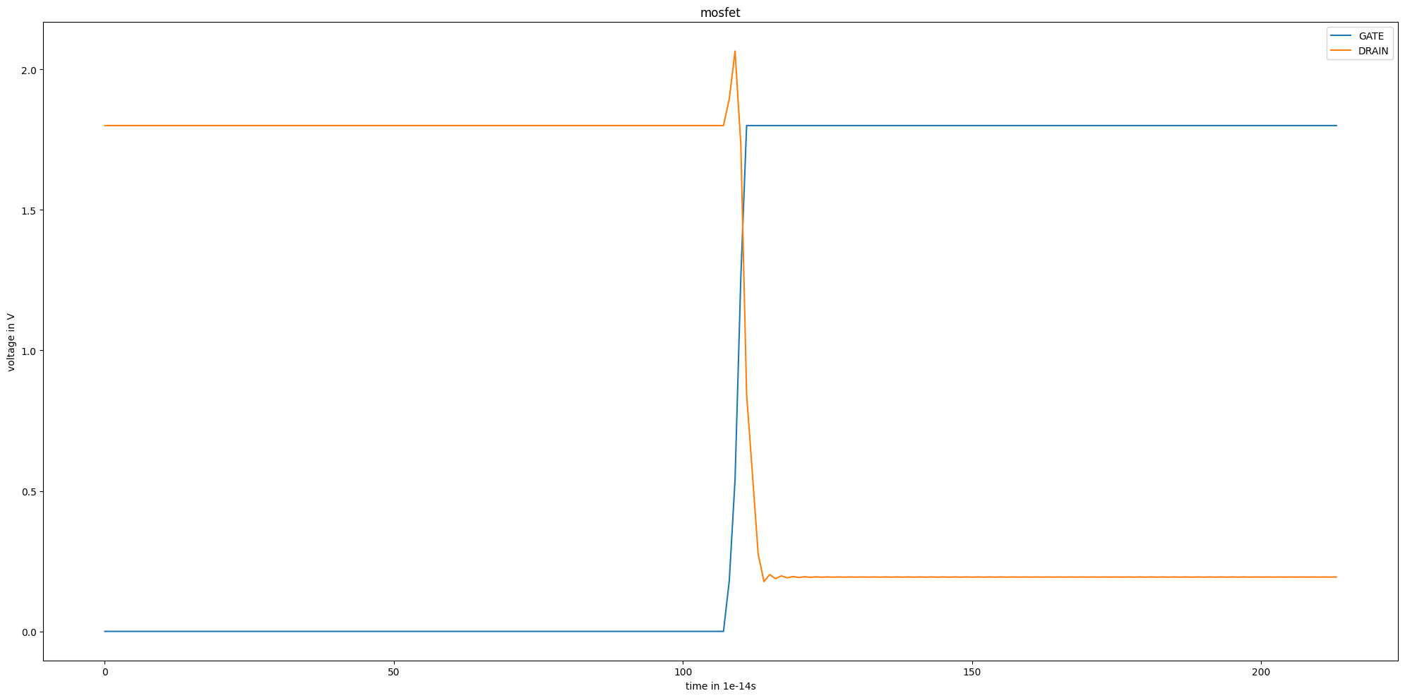 Jupyter Notebook Plot
