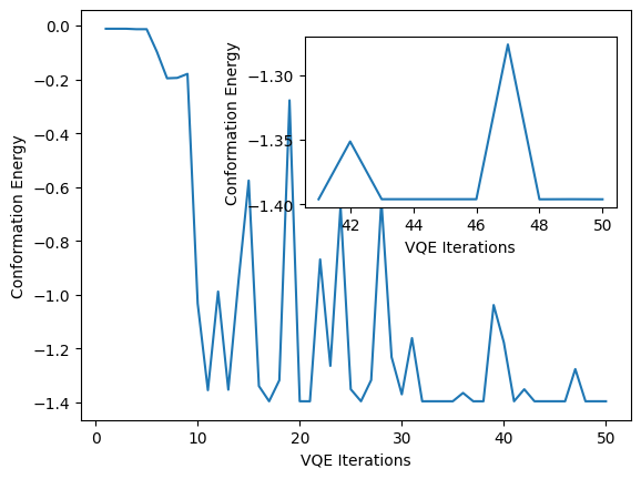 Jupyter Notebook Plot