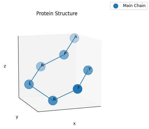 Jupyter Notebook Plot