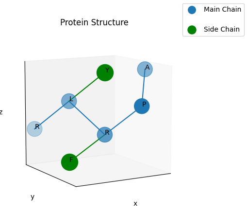 Jupyter Notebook Plot
