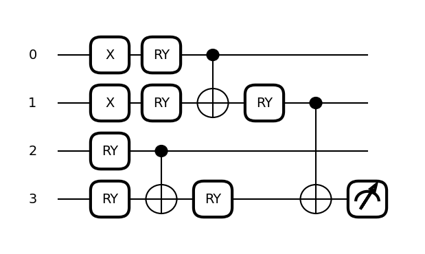 Jupyter Notebook Plot