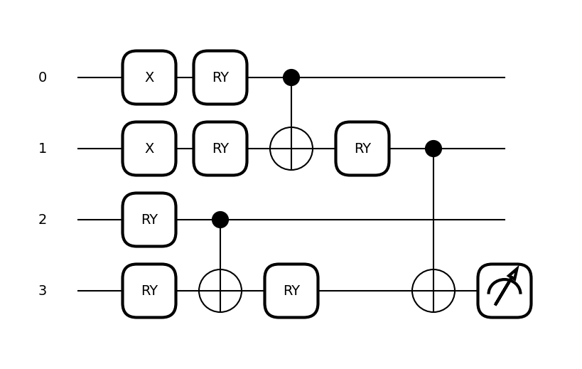 Jupyter Notebook Plot