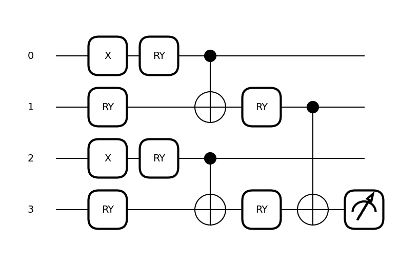 Jupyter Notebook Plot