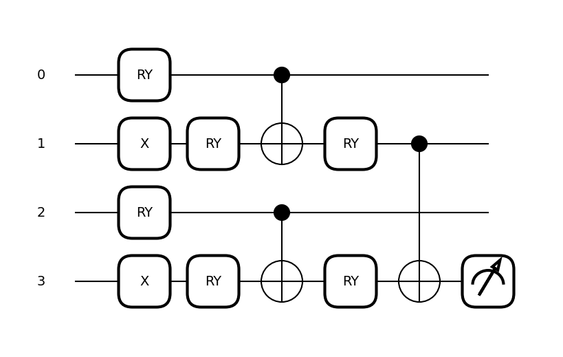 Jupyter Notebook Plot