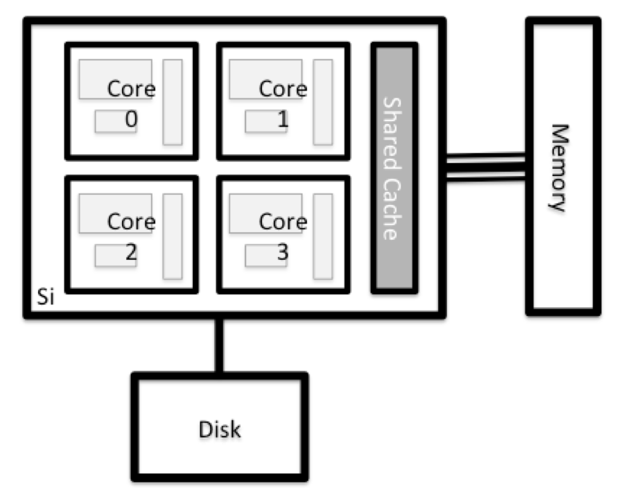 /hpc-intro-mai/Node%20anatomy